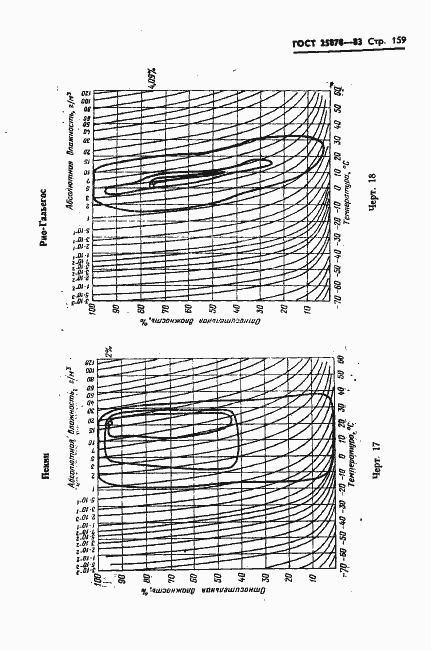 Страница 161 ГОСТ 25870-83