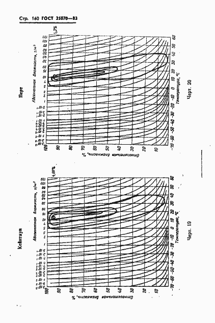 Страница 162 ГОСТ 25870-83