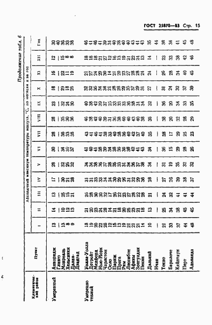 Страница 17 ГОСТ 25870-83