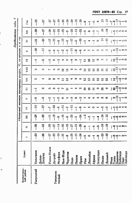 Страница 19 ГОСТ 25870-83
