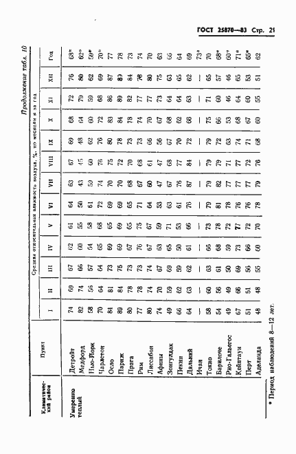 Страница 23 ГОСТ 25870-83