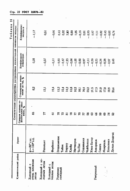 Страница 24 ГОСТ 25870-83