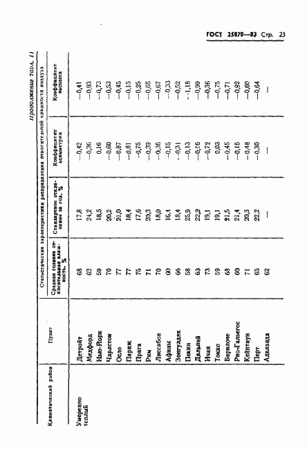 Страница 25 ГОСТ 25870-83