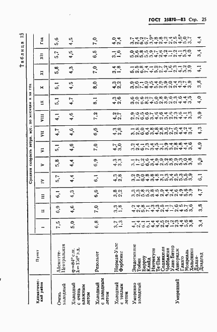 Страница 27 ГОСТ 25870-83