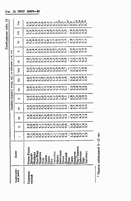 Страница 28 ГОСТ 25870-83