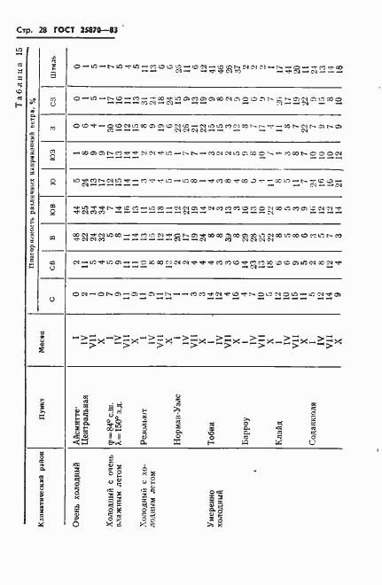 Страница 30 ГОСТ 25870-83