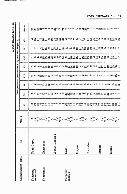 Страница 31 ГОСТ 25870-83
