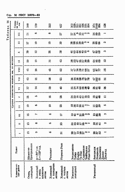 Страница 32 ГОСТ 25870-83