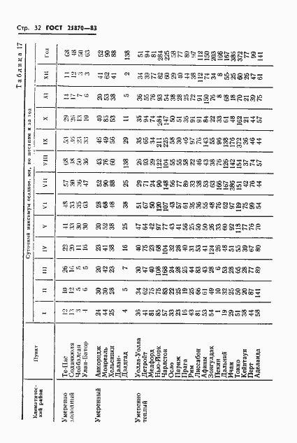 Страница 34 ГОСТ 25870-83