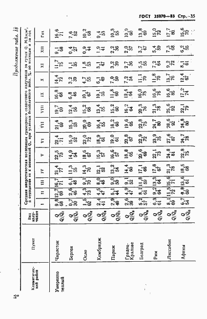 Страница 37 ГОСТ 25870-83