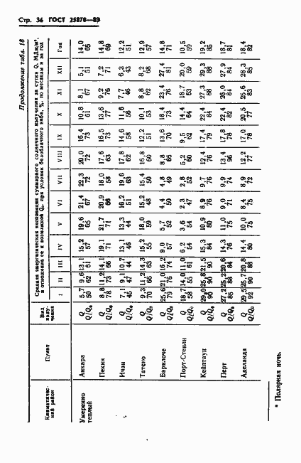 Страница 38 ГОСТ 25870-83