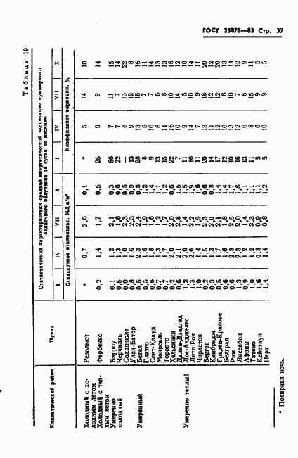 Страница 39 ГОСТ 25870-83