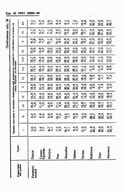 Страница 42 ГОСТ 25870-83