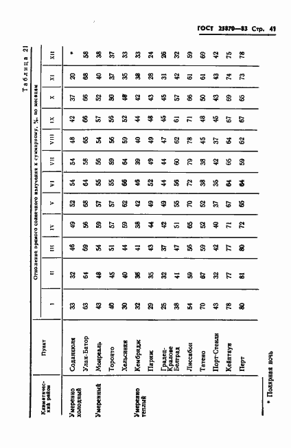 Страница 43 ГОСТ 25870-83