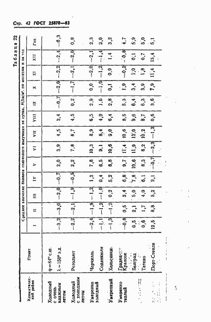 Страница 44 ГОСТ 25870-83