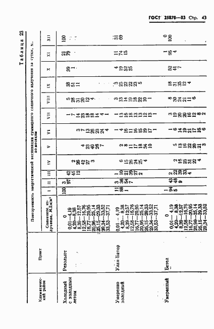 Страница 45 ГОСТ 25870-83