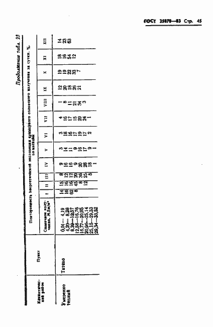 Страница 47 ГОСТ 25870-83