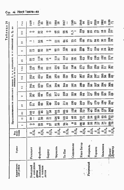 Страница 48 ГОСТ 25870-83