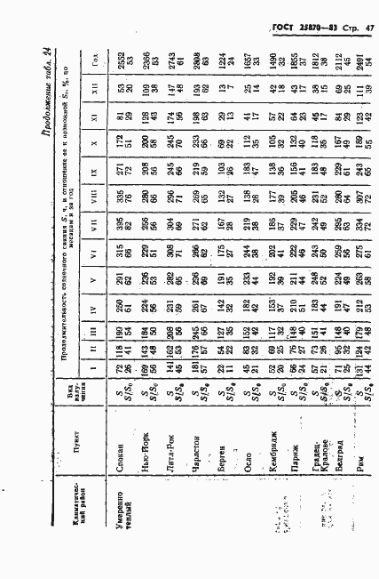 Страница 49 ГОСТ 25870-83