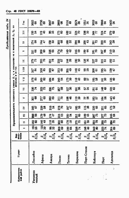 Страница 50 ГОСТ 25870-83
