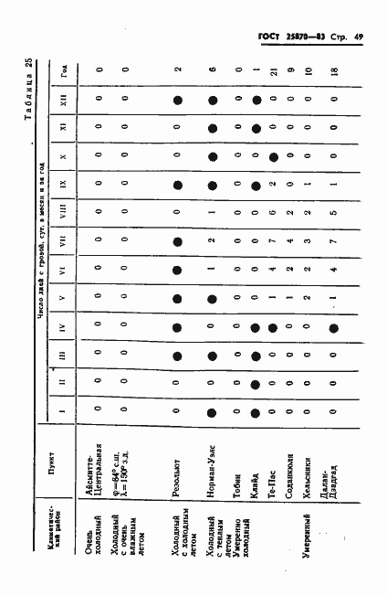 Страница 51 ГОСТ 25870-83