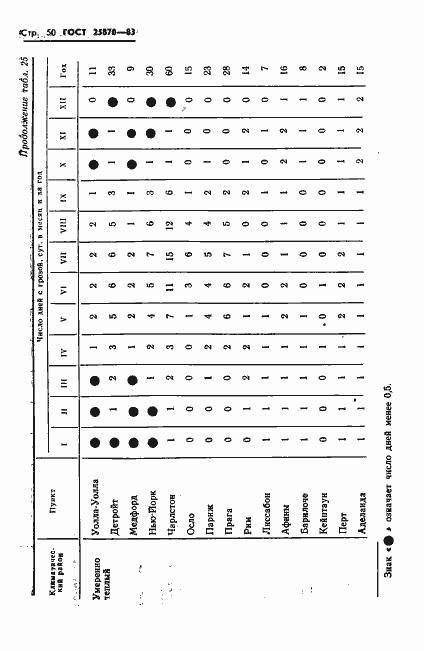 Страница 52 ГОСТ 25870-83