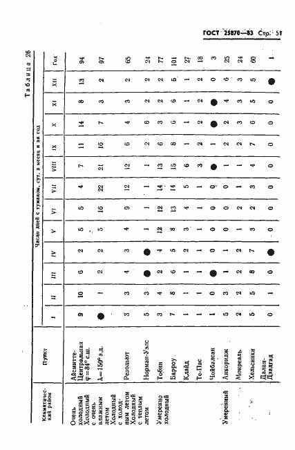 Страница 53 ГОСТ 25870-83