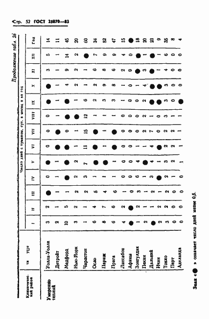 Страница 54 ГОСТ 25870-83