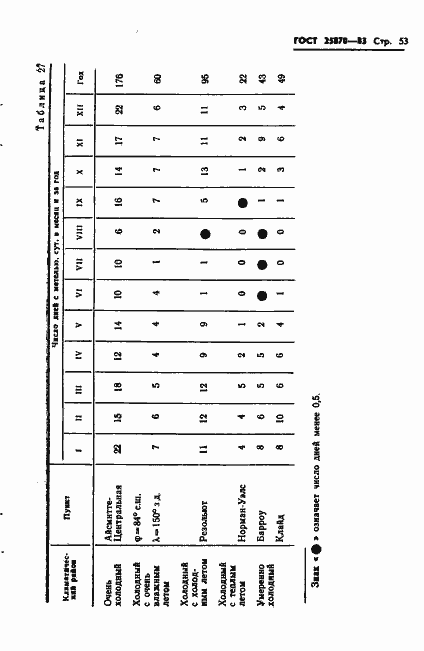 Страница 55 ГОСТ 25870-83