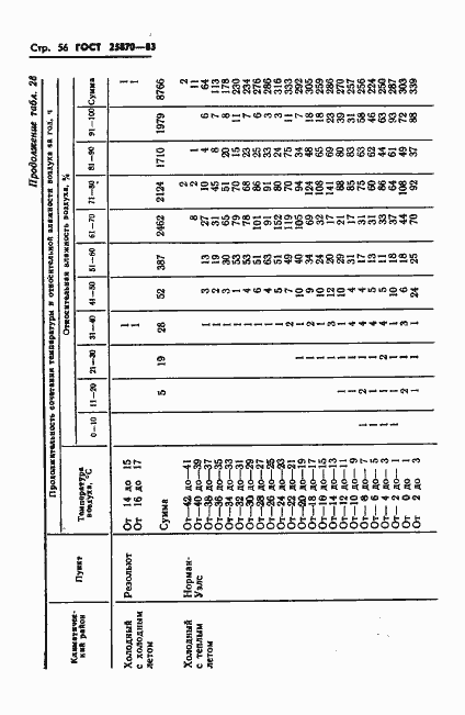Страница 58 ГОСТ 25870-83