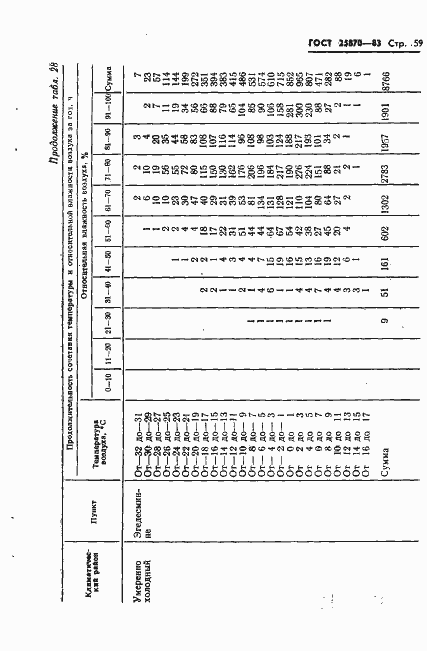 Страница 61 ГОСТ 25870-83