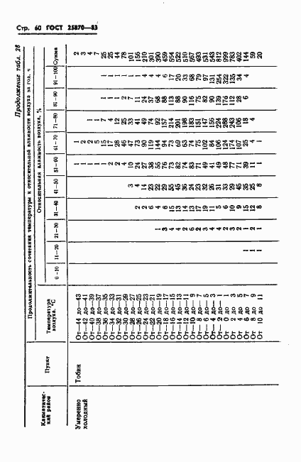 Страница 62 ГОСТ 25870-83