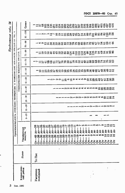 Страница 67 ГОСТ 25870-83
