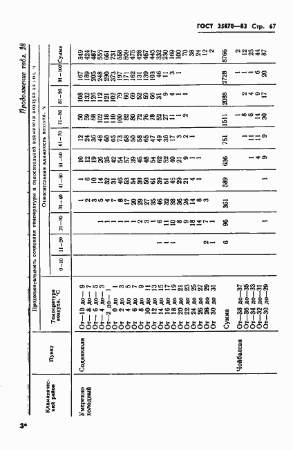 Страница 69 ГОСТ 25870-83