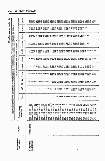 Страница 70 ГОСТ 25870-83
