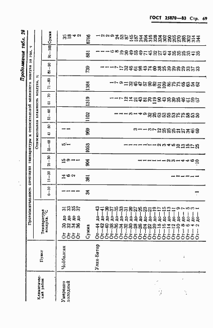 Страница 71 ГОСТ 25870-83