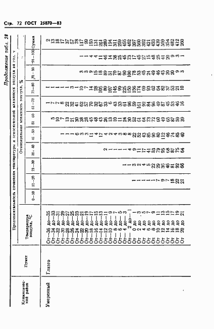 Страница 74 ГОСТ 25870-83