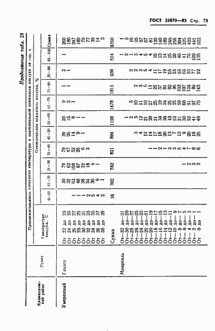 Страница 75 ГОСТ 25870-83