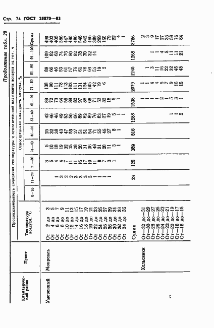 Страница 76 ГОСТ 25870-83