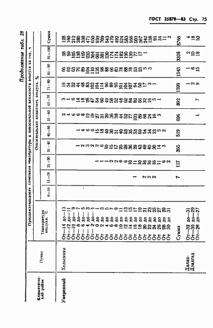 Страница 77 ГОСТ 25870-83