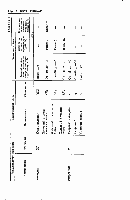 Страница 8 ГОСТ 25870-83