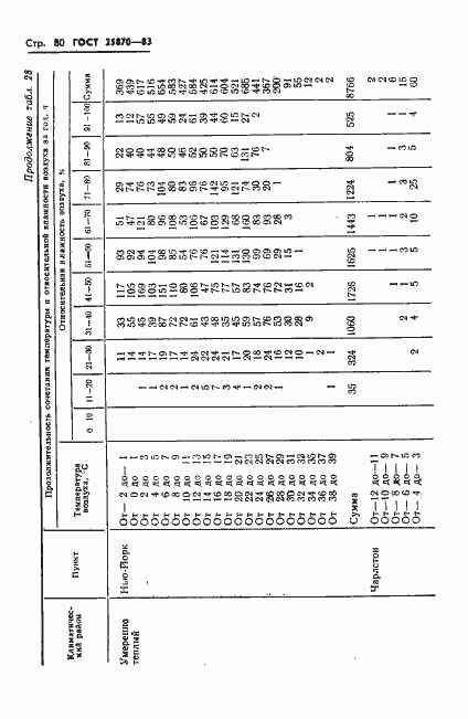 Страница 82 ГОСТ 25870-83