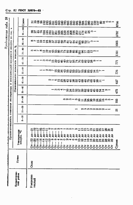 Страница 84 ГОСТ 25870-83