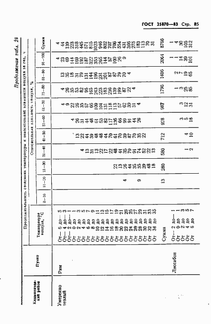 Страница 87 ГОСТ 25870-83