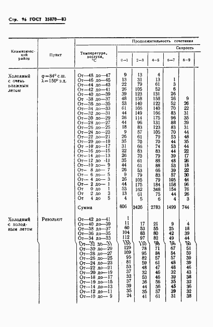 Страница 98 ГОСТ 25870-83