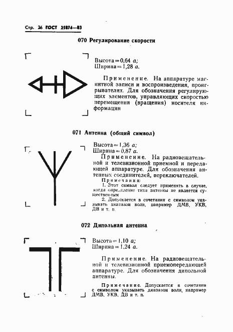 Страница 28 ГОСТ 25874-83