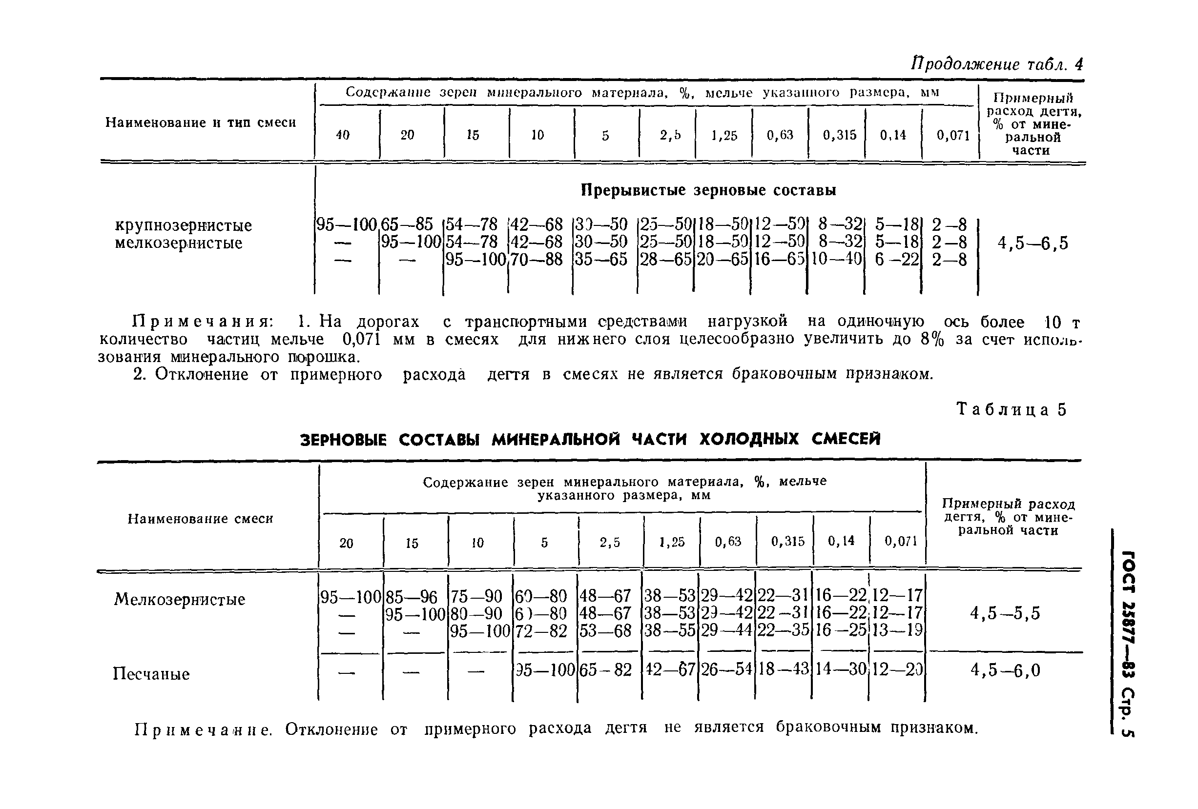 Страница 7 ГОСТ 25877-83