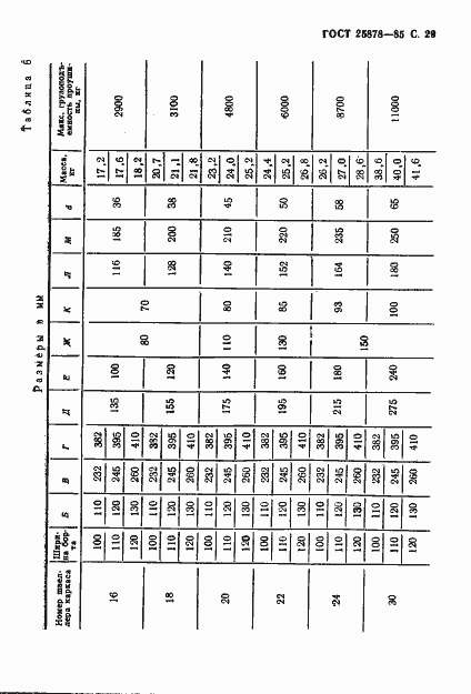 Страница 30 ГОСТ 25878-85