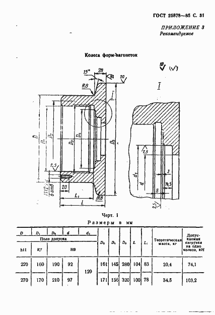 Страница 32 ГОСТ 25878-85