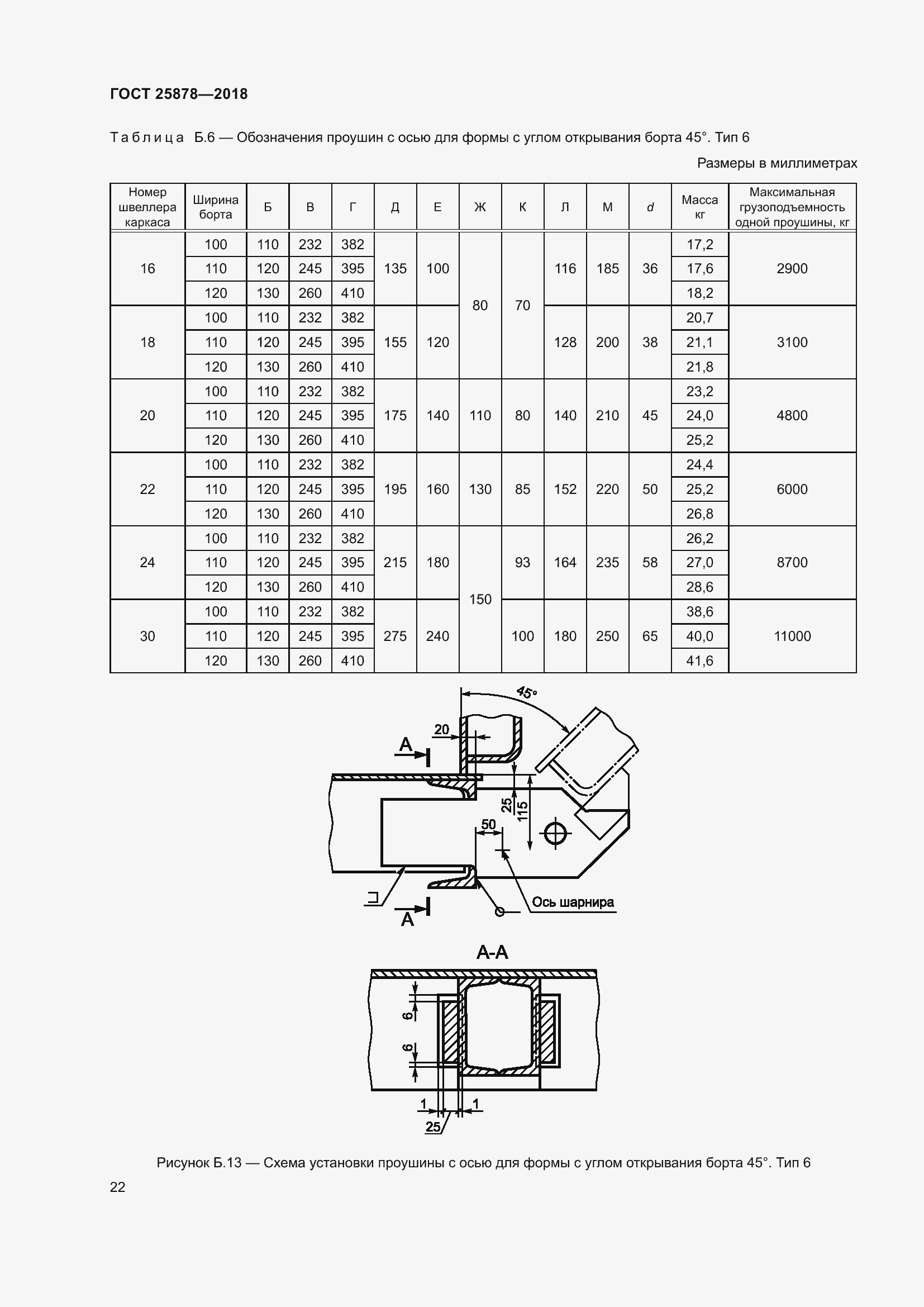 Страница 27 ГОСТ 25878-2018